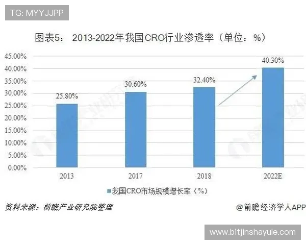 澳门赌场年龄比例变化趋势：年轻玩家与中老年玩家的比例对比分析