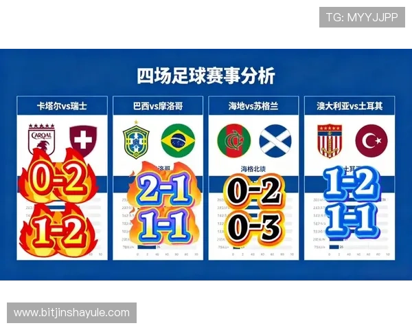 2026年世界杯足球比分预测指南:专业数据模型助你把握比赛走向